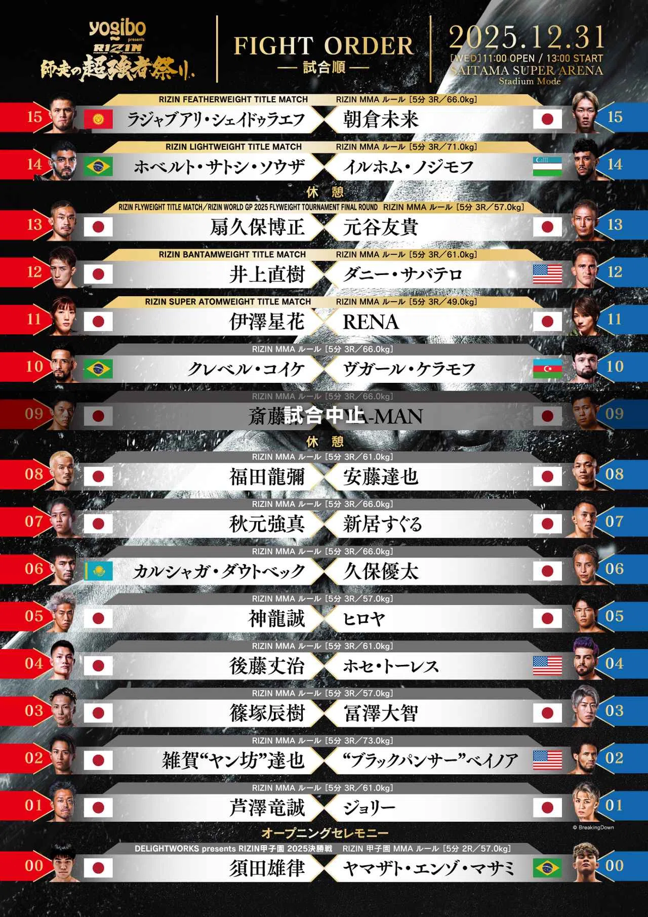 326 RIZIN師走の超強者祭り 全選手入場曲・煽りV使用曲｜ムッシュ monsieur