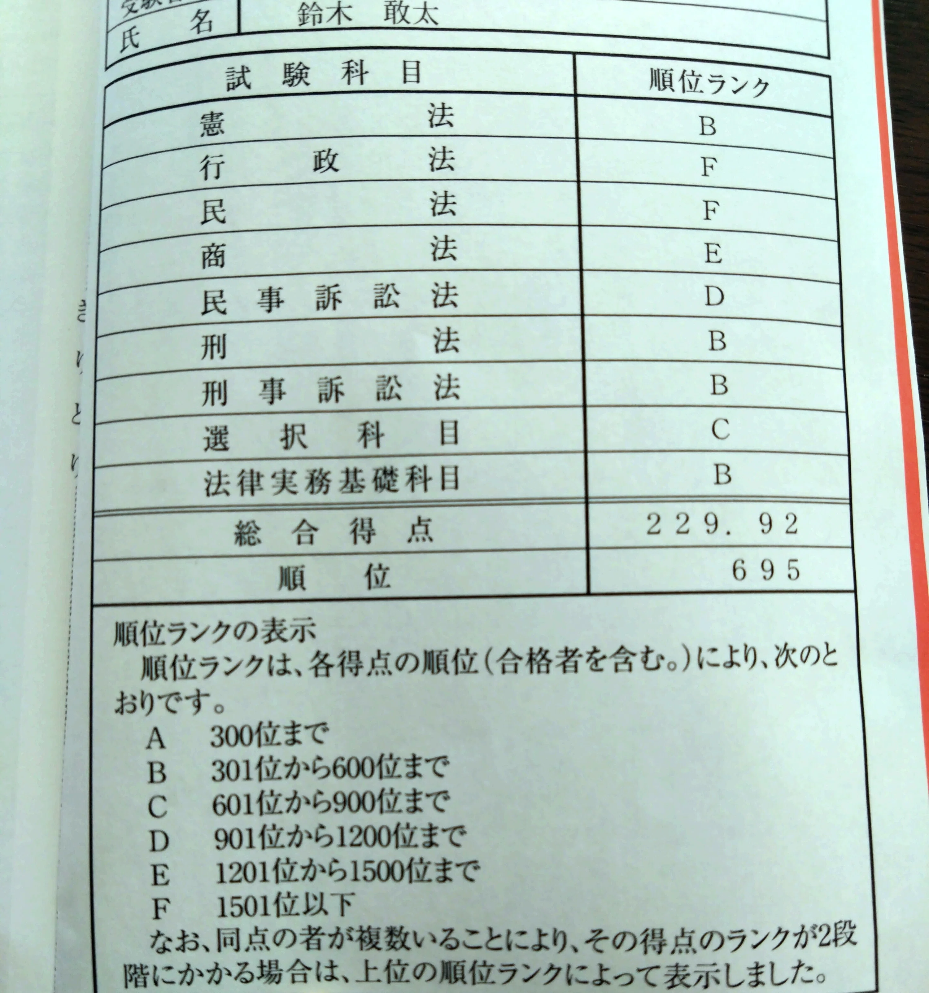 予備試験(Ｈ２６２７２８)再現答案 予備試験(H262728)再現答案 平成26年司法試験の再現答案 | 司法