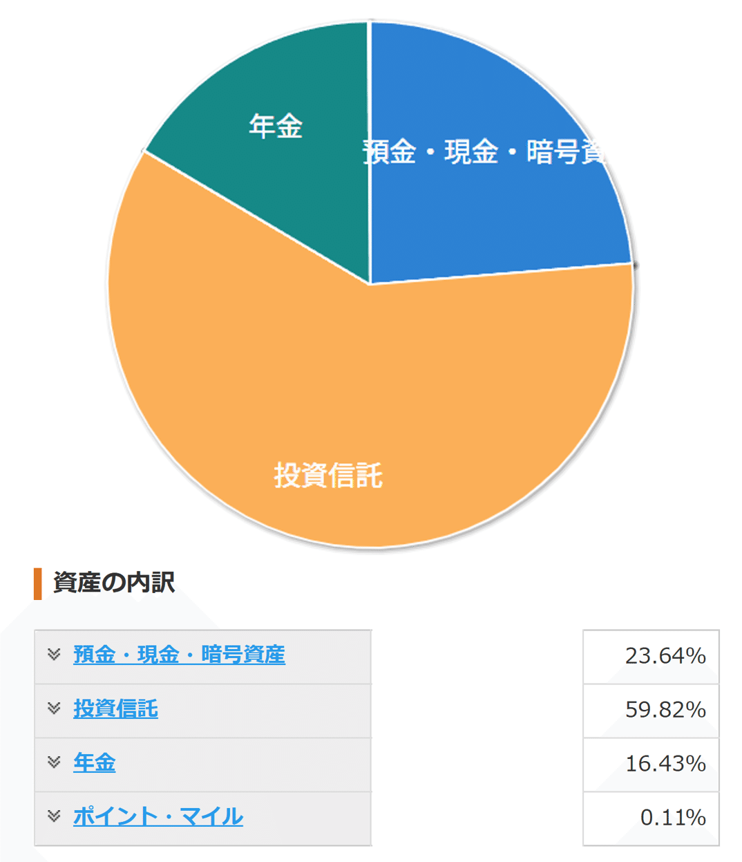 2025年資産状況とこれからの注意点｜すなガジェ