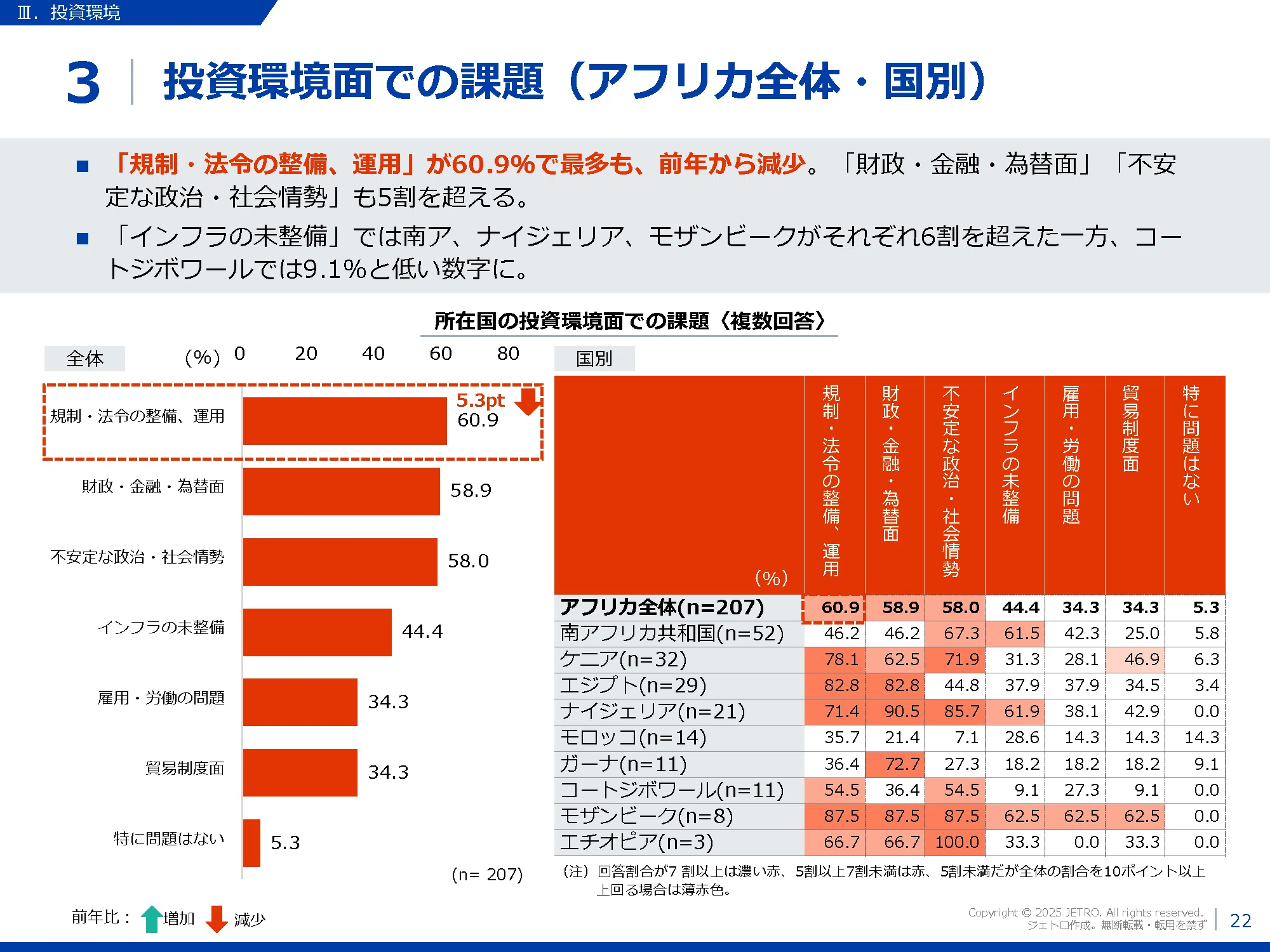 黒字企業比率が過去最高に！2025年アフリカ進出日系企業の「今」と