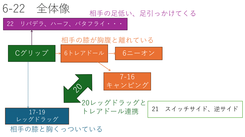 ガードの急所を制する！ 教則レビュー 「木部亮 アウトサイドパスの