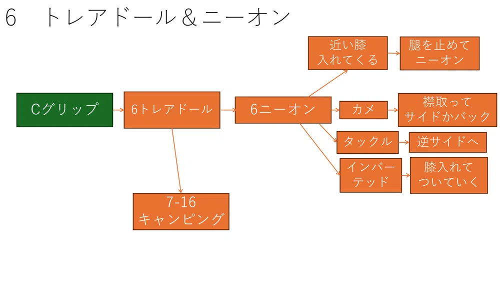 ガードの急所を制する！ 教則レビュー 「木部亮 アウトサイドパスの