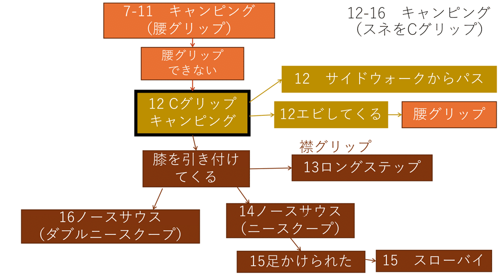 ガードの急所を制する！ 教則レビュー 「木部亮 アウトサイドパスの