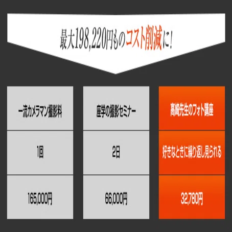 高崎勉って？売れる商品写真の撮り方を学べるカメラ講座」ってどう