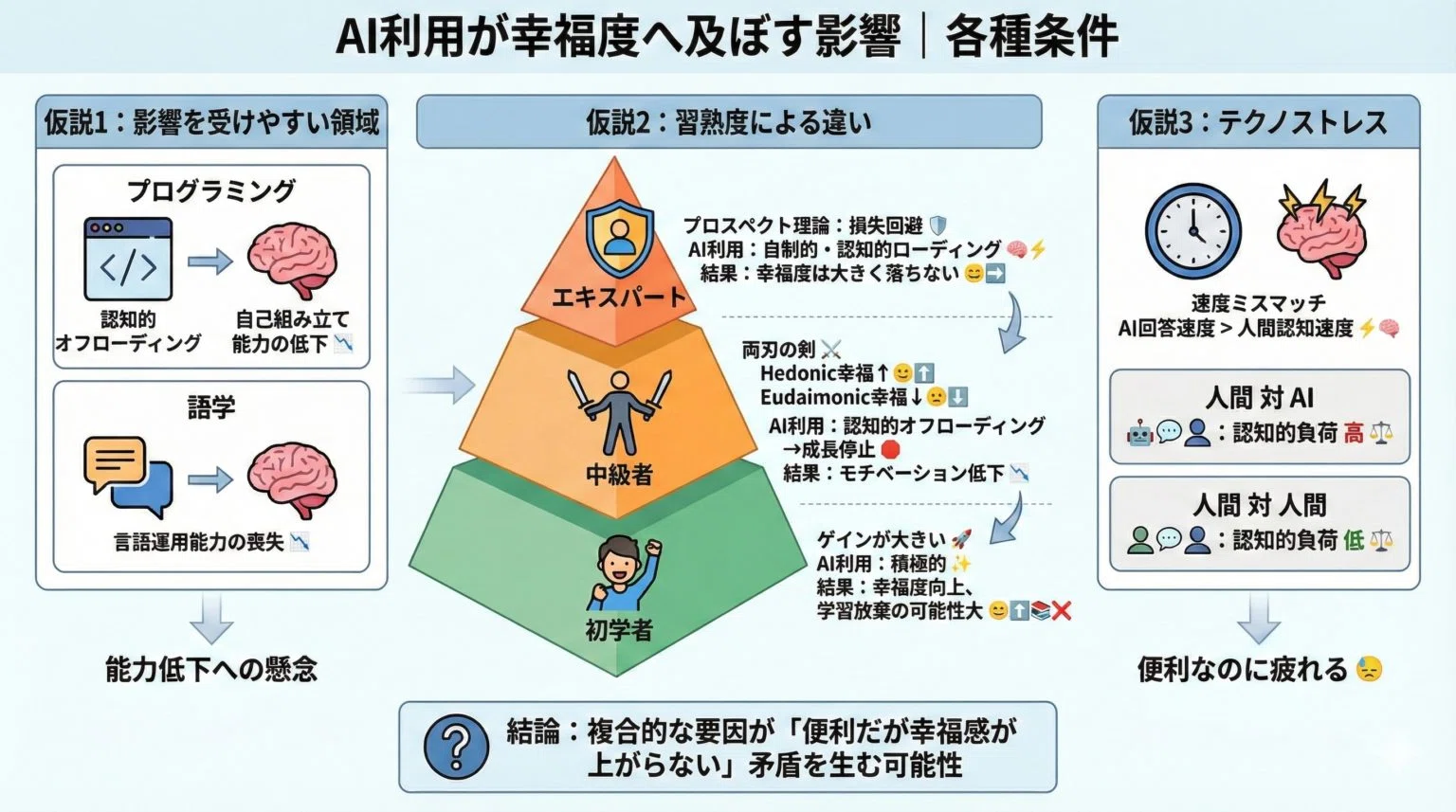 AIと幸福度：来年の研究テーマについて – 歩きながら考える vol.199