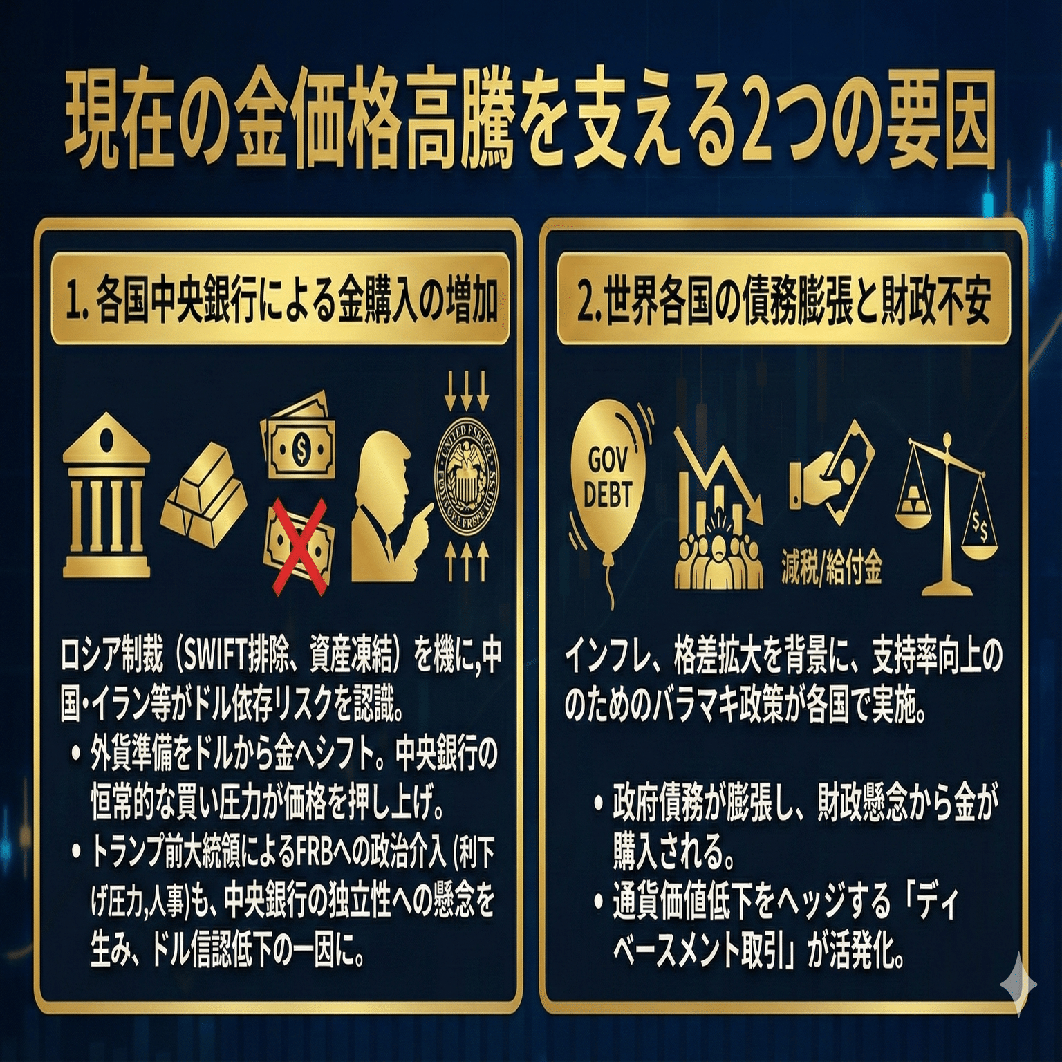 金（ゴールド）はなぜ急騰しているのか？その背景と今後の展望を徹底解説｜Kanji Fukutoyo