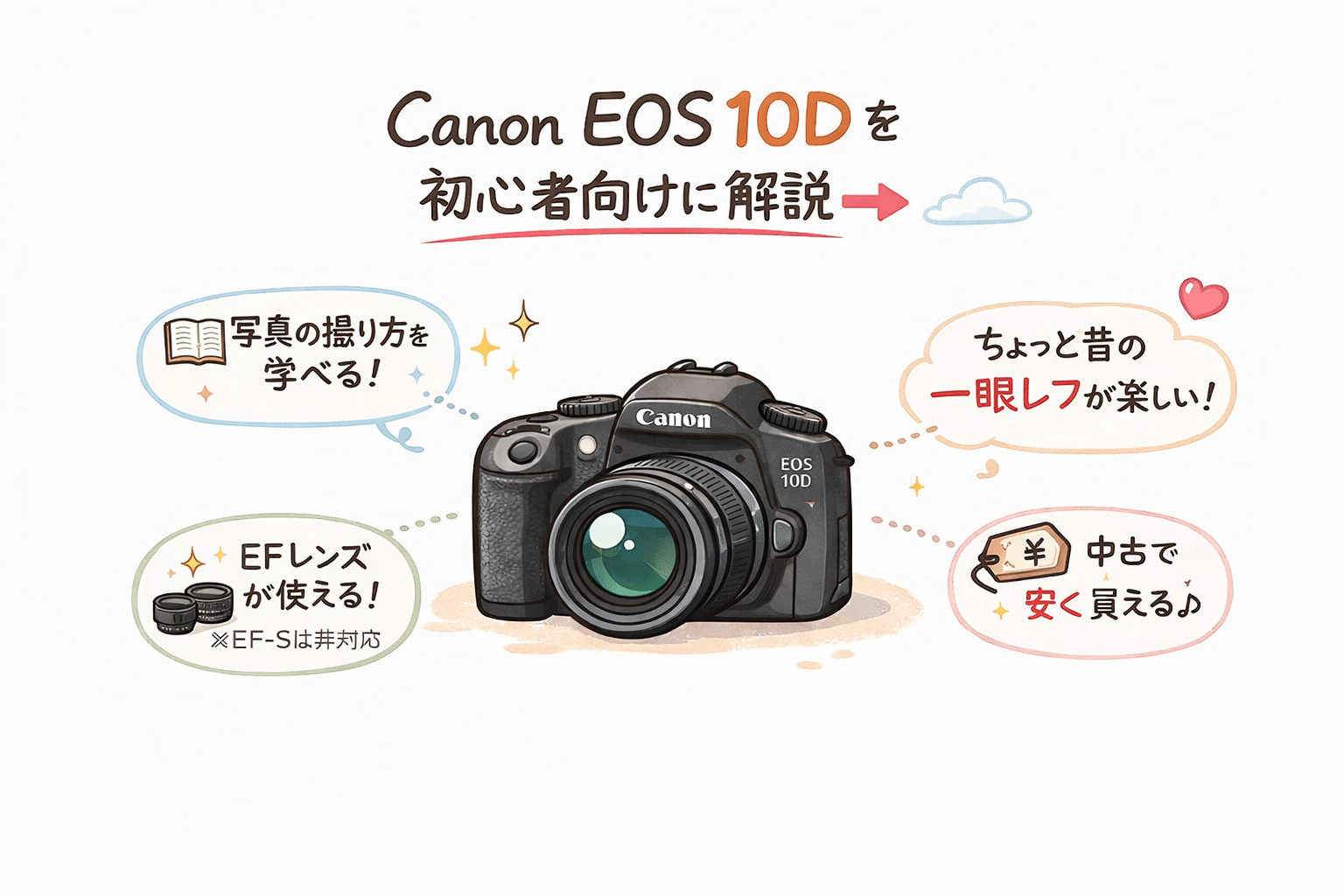 【お値下げ中】一眼レフ スマホに転送 初心者向き canon EOS 10D お値下げ中】一眼レフ スマホに転送 初心者向き canon EOS 10D 【公式