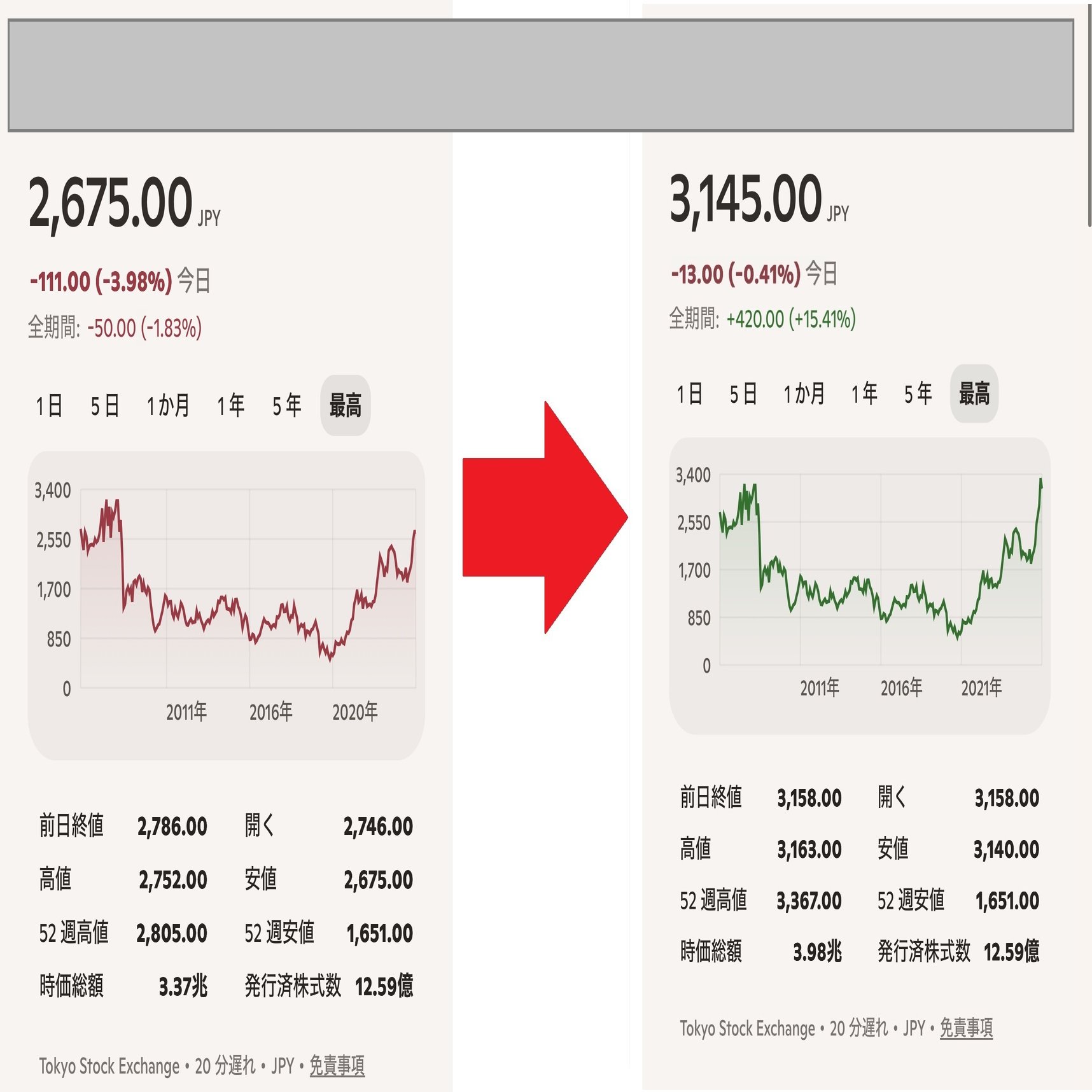 株式投資の解答用紙】画像で実績をサクッと確認：成長期待・配当金生活で銘柄選定される優良銘柄が本当に成長してるのか一発で分かるnote📒（令和7年10月より記録）｜眠れるひつじ