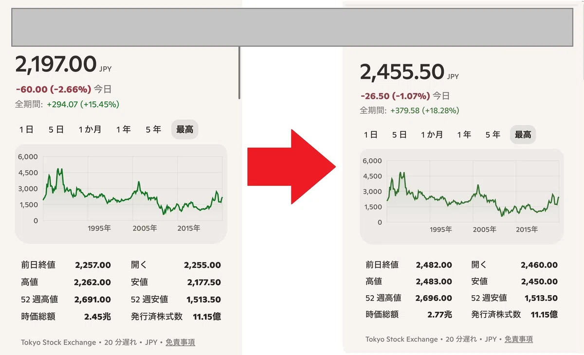 [Stock Investment Answer Sheet] Quickly check performance with images ...