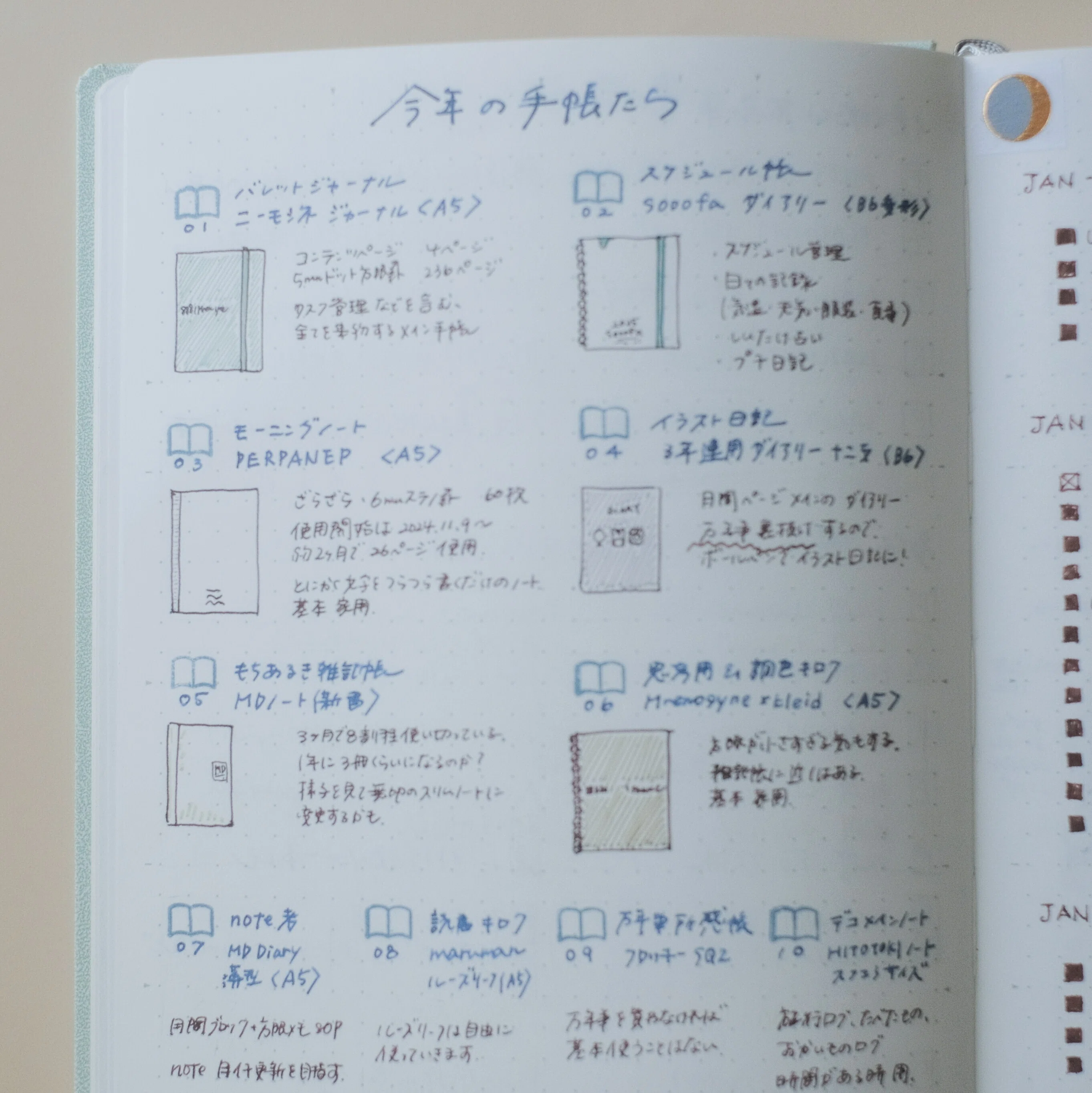 noteのノート」と2025年。｜kusa mochi