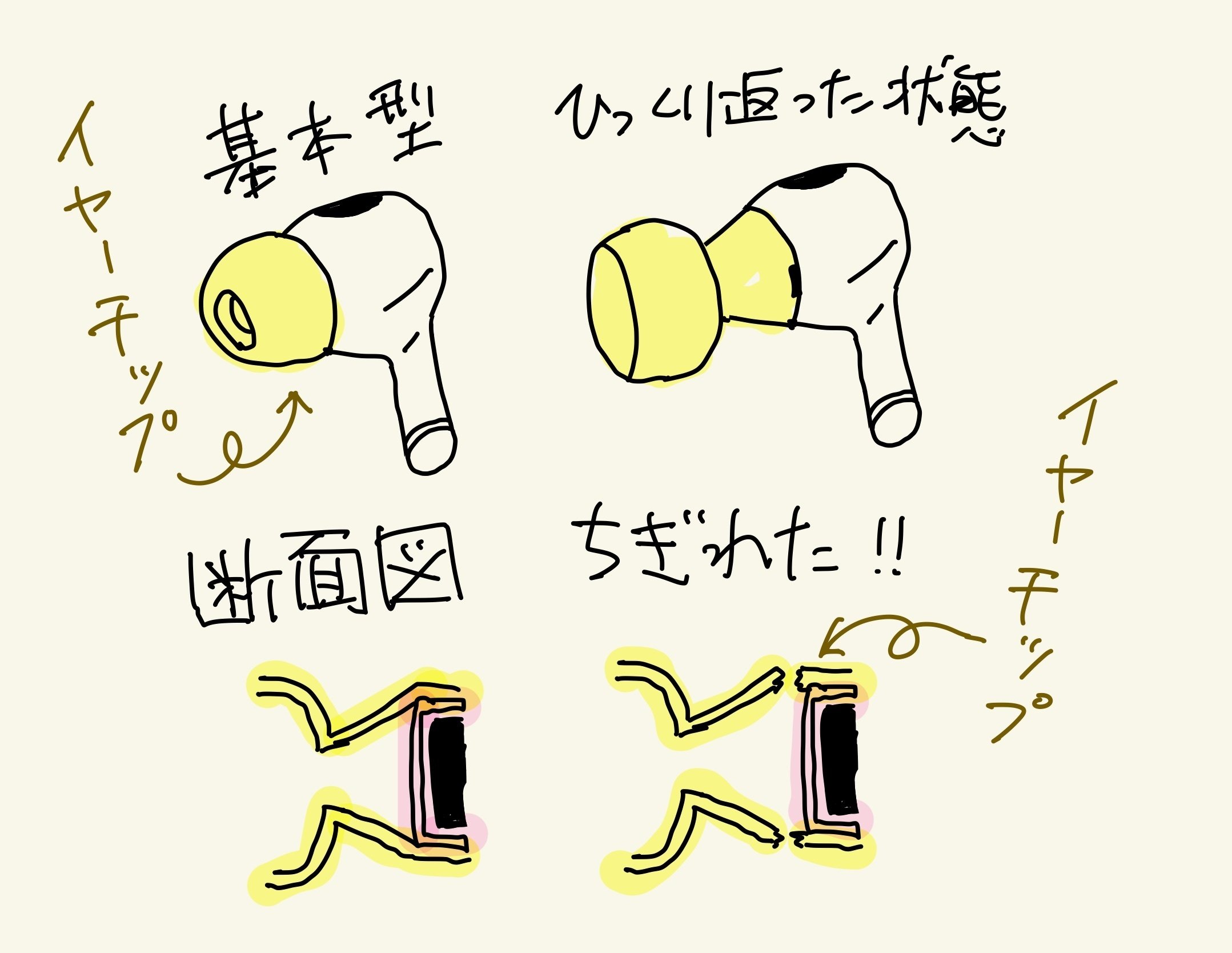 AirPods Proのゴムのヤツがとれた！｜伊藤正宏