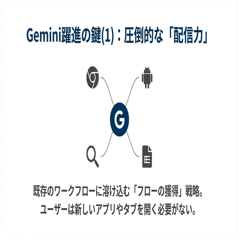 GoogleのGeminiが猛追──AI市場シェアが1年で5%から18%へと急拡大、ChatGPTの牙城が揺らぐ｜生成AIキュレーター