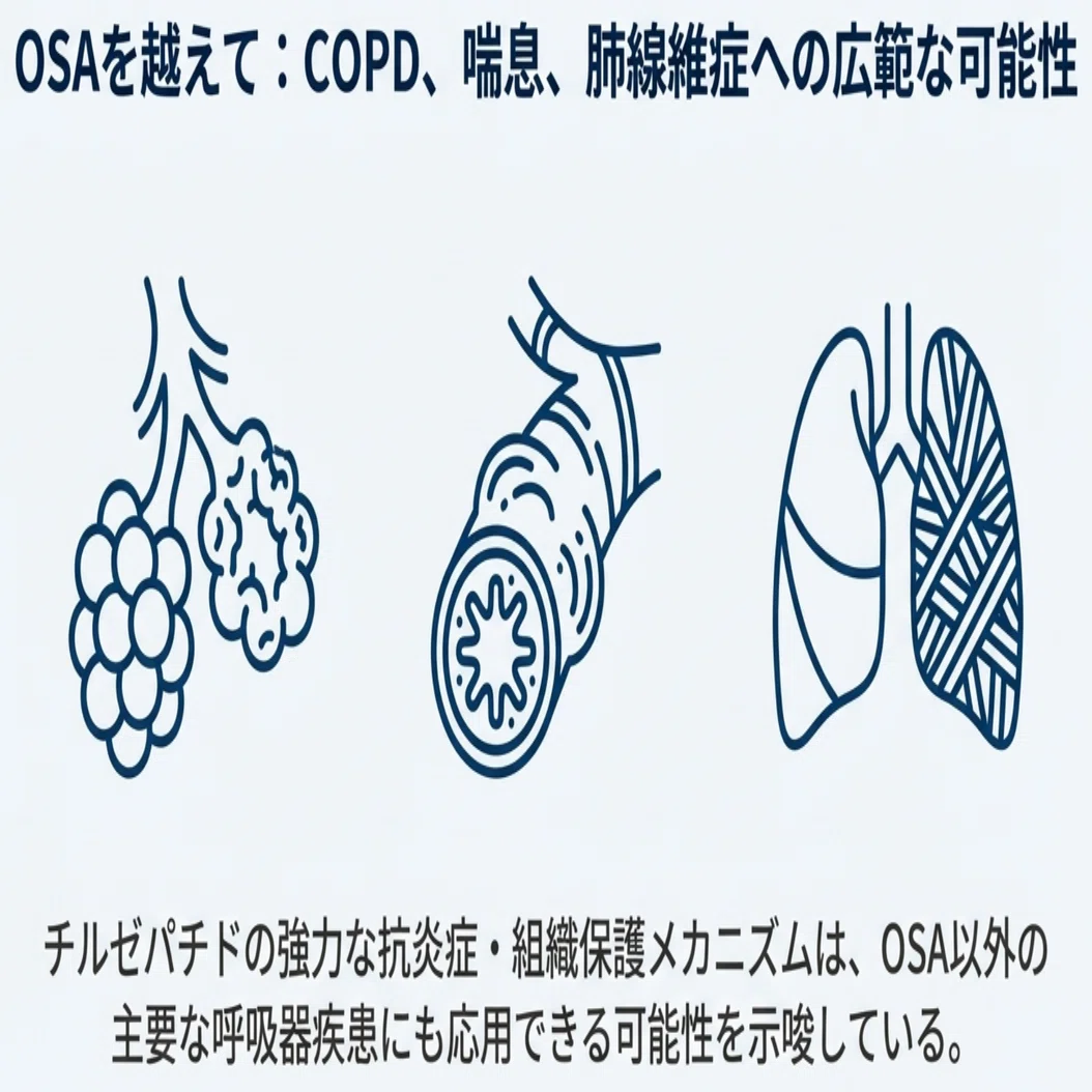 The Impact of Tirzepatide (Mounjaro) on Respiratory Diseases   from