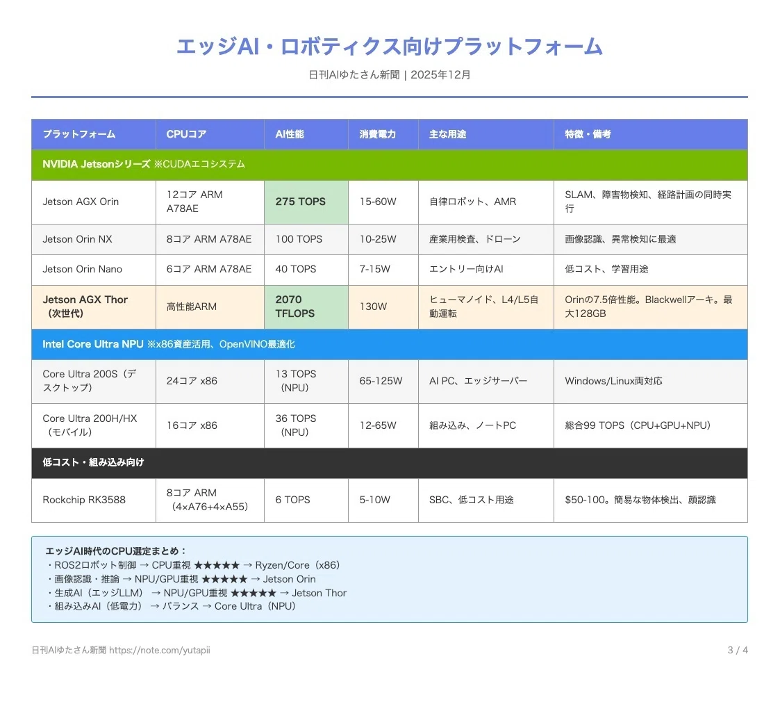 2026年版】CPUコア数の選び方 4コアは過去へ、8コアが新標準？用途別 