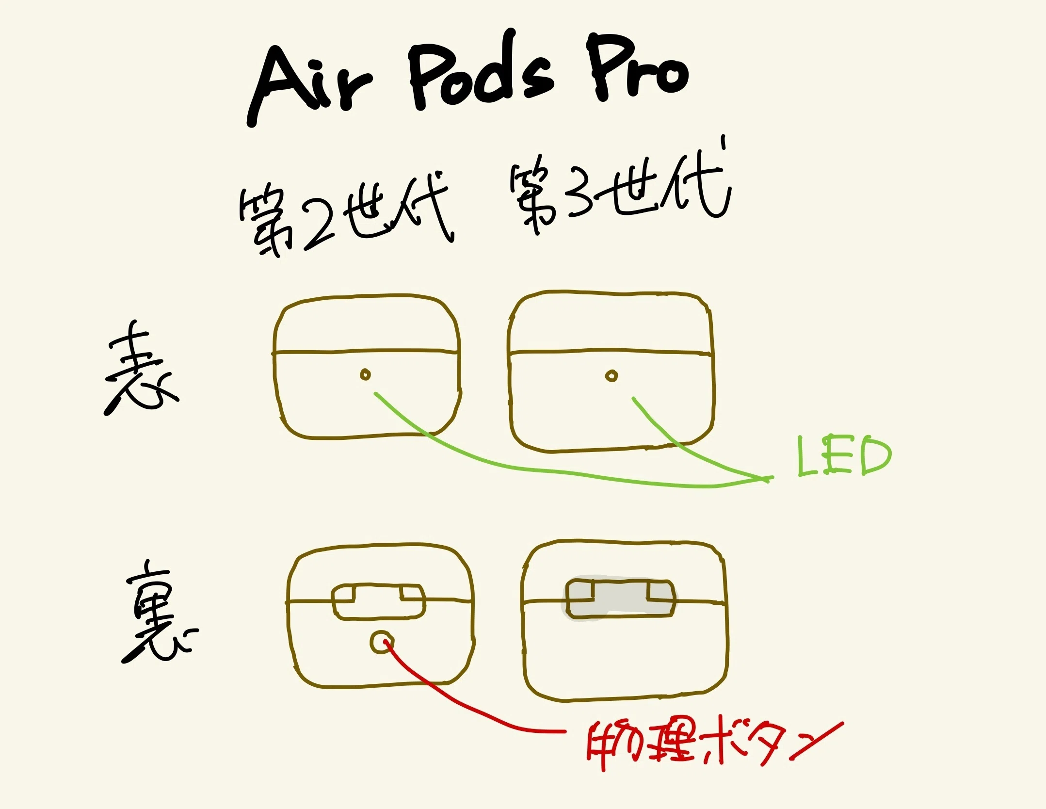 AirPods Proのゴムのヤツがとれた！｜伊藤正宏