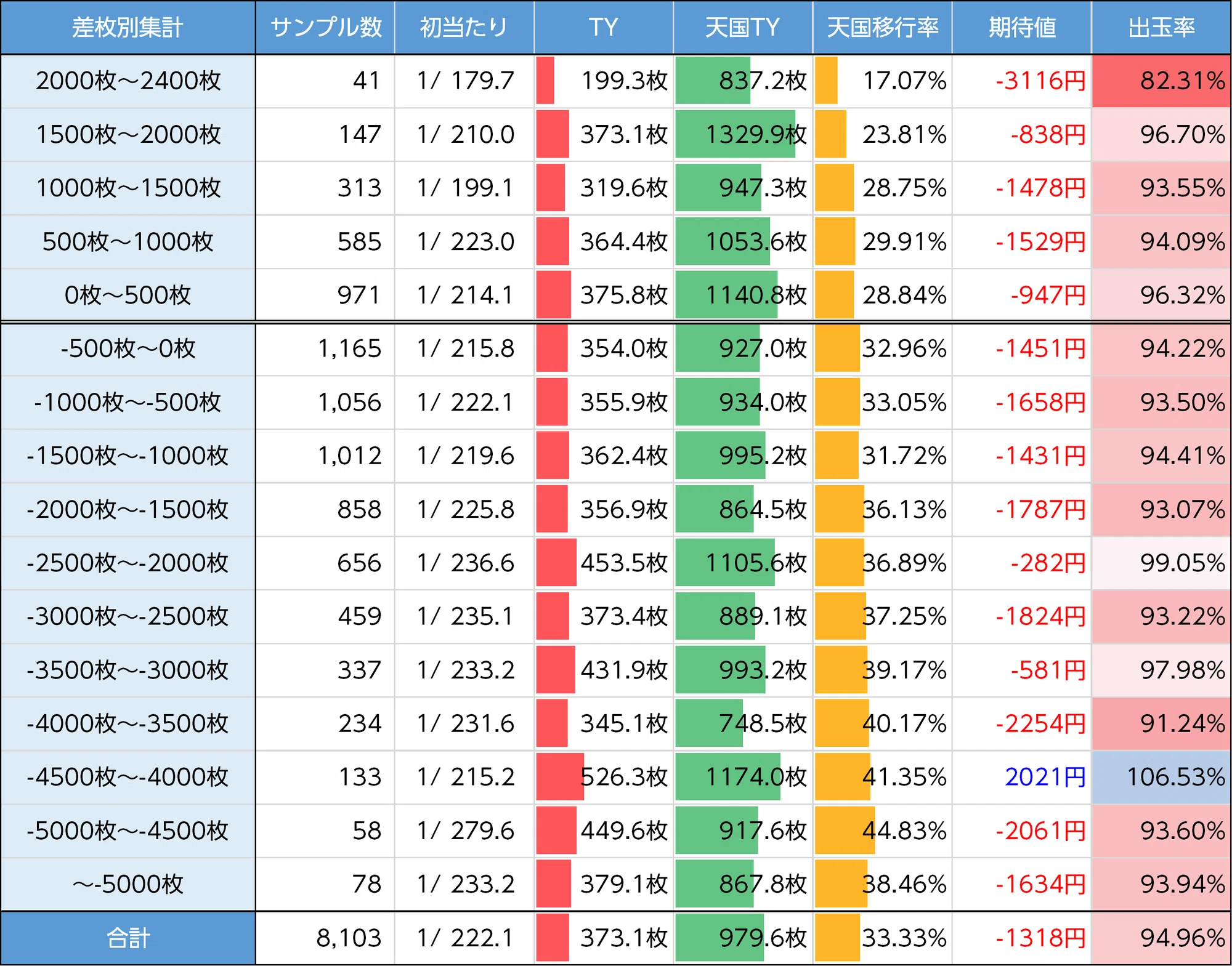 沖ドキ!DUOアンコール|仮天井は期待度80% 今作も700Gは強い! 新台 沖ドキ!DUOアンコール|仮天井は期待度80% 今作も700Gは強い! 新台