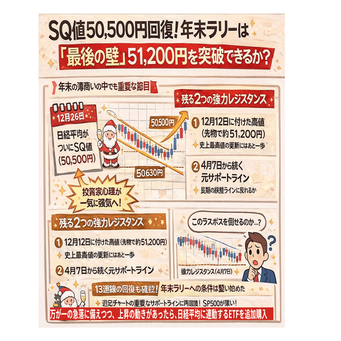SQ値50,500円回復！年末ラリーは「最後の壁」51,200円を突破できるか？｜門松利昌