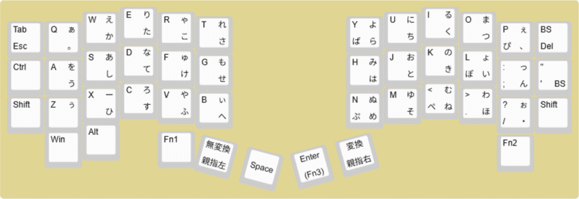 keyball44のキー配列｜hecci
