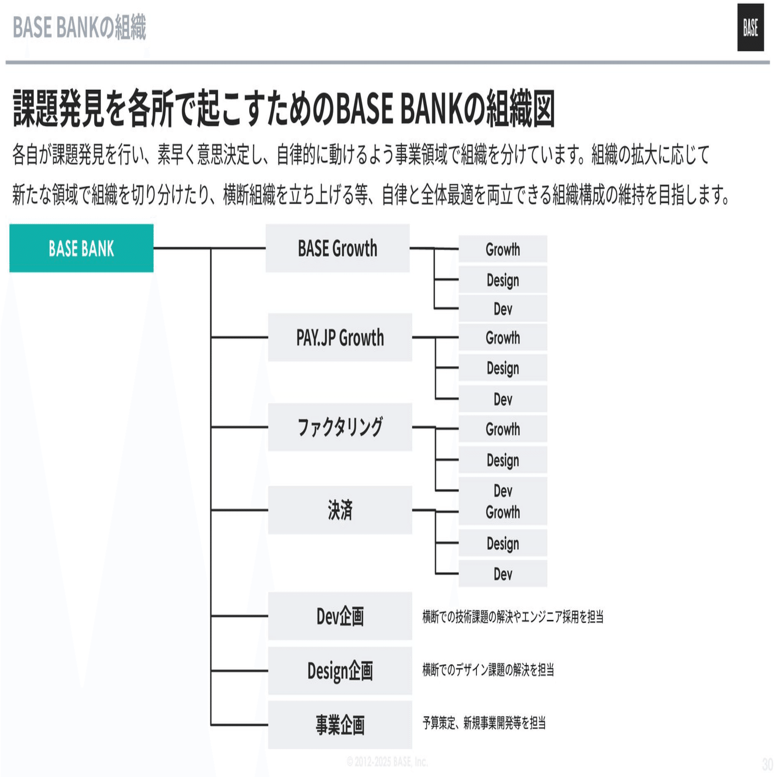 本年の取り組み マネジメント組織の育成について 今年も良い一年だった話｜柳川慶太