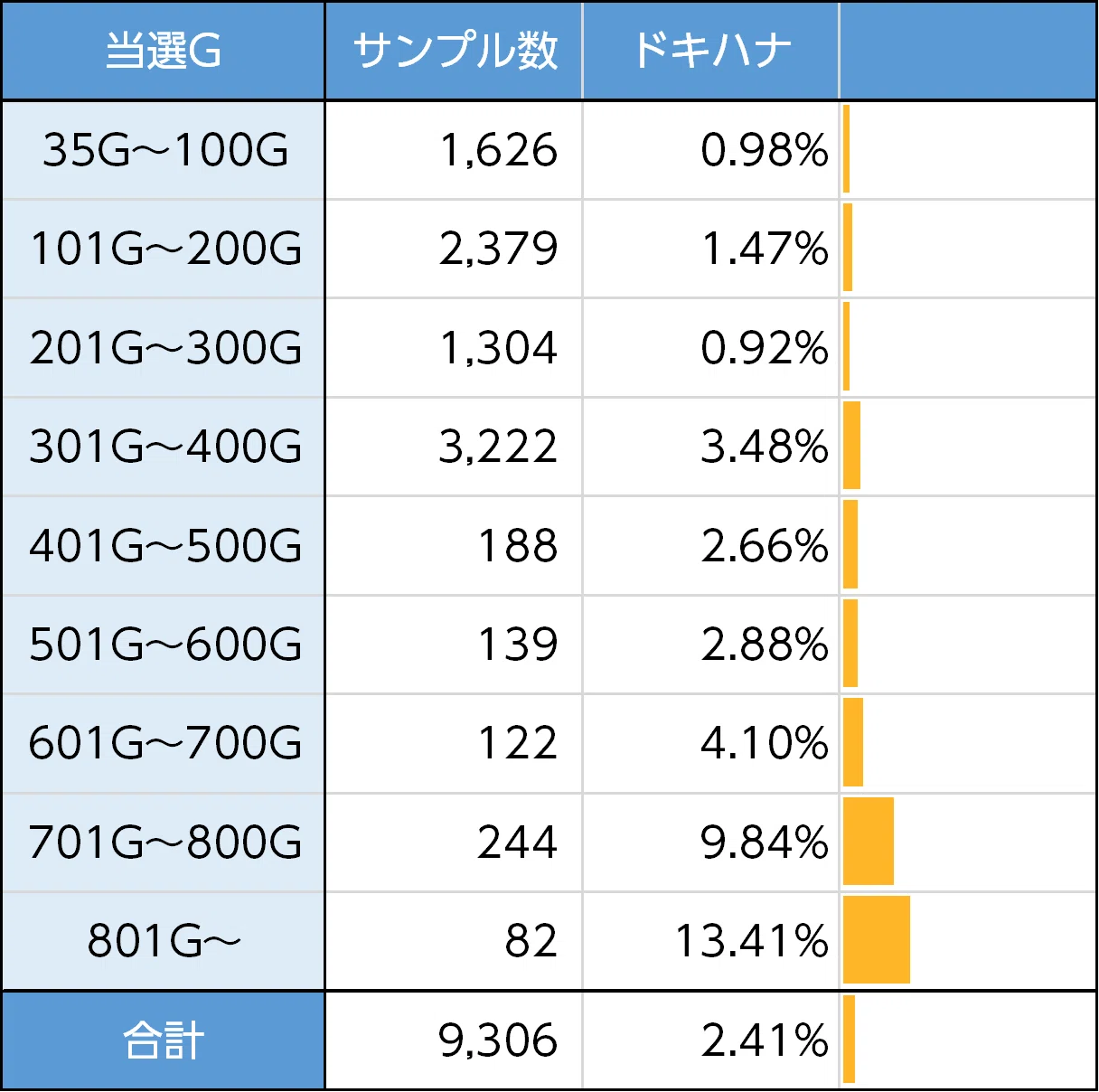 沖ドキ！DUOアンコール｜仮天井は期待度80% 今作も700Gは強い！ 新台