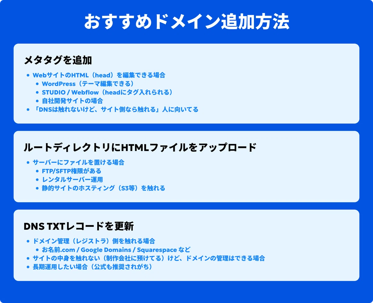 自社運用のMeta広告、初期設定が毎回わからないので整理しました！必須