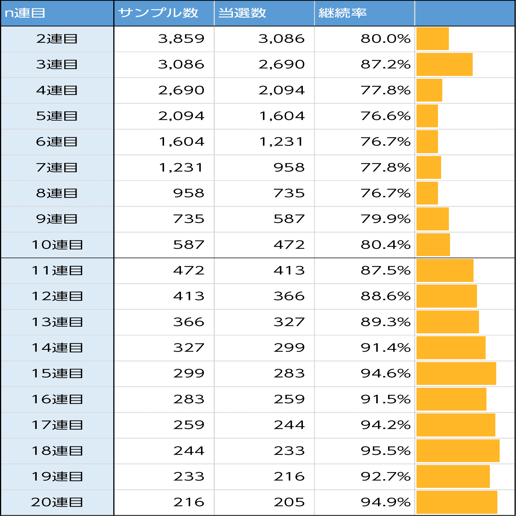 沖ドキ！DUOアンコール｜仮天井は期待度80% 今作も700Gは強い！ 新台初期データから狙い目を考察 スマスロ 6.5号機 天井期待値 ハイエナ  ゾーン狙い 狙い目 やめどき リセット恩恵｜たられば