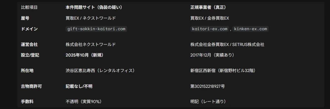 ブルマァク　キングポックル　現状現品渡し　プロフィール必読　値引不可 株式会社ネクストワールド」及び同社運営サイト「買取EX」によるAmazon