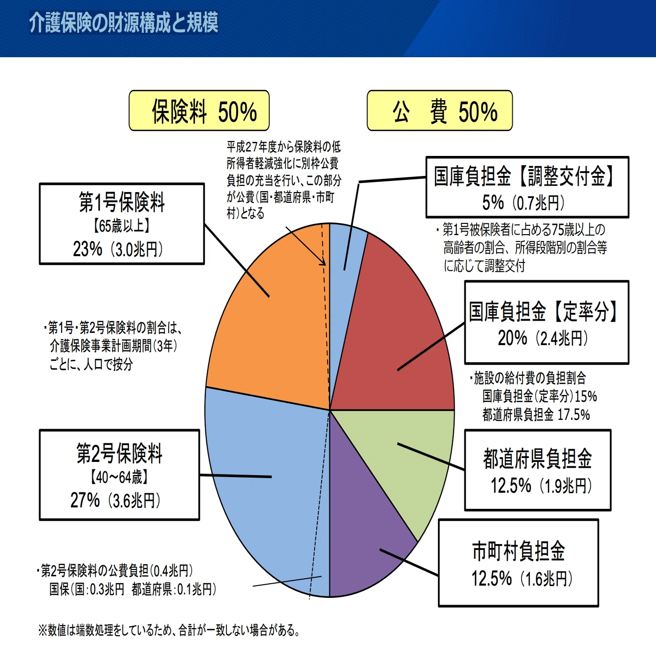 介護保険「2042年のピーク」を前に知っておくべき3つの構造変化：介護