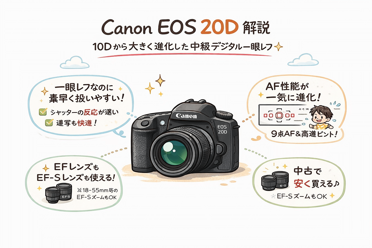 キヤノンEOS20D解説|デジタル一眼レフ進化期を象徴する名機 キヤノンEOS20D解説|デジタル一眼レフ進化期を象徴する名機