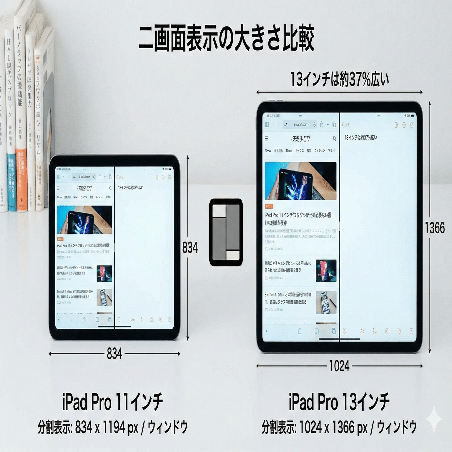 13インチiPad Proを検討｜Toru
