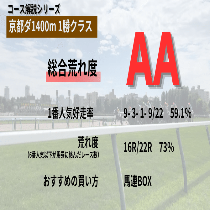 京都ダ1400m 4歳上1勝クラスの買い方を徹底解説｜ヨムケイバライブ