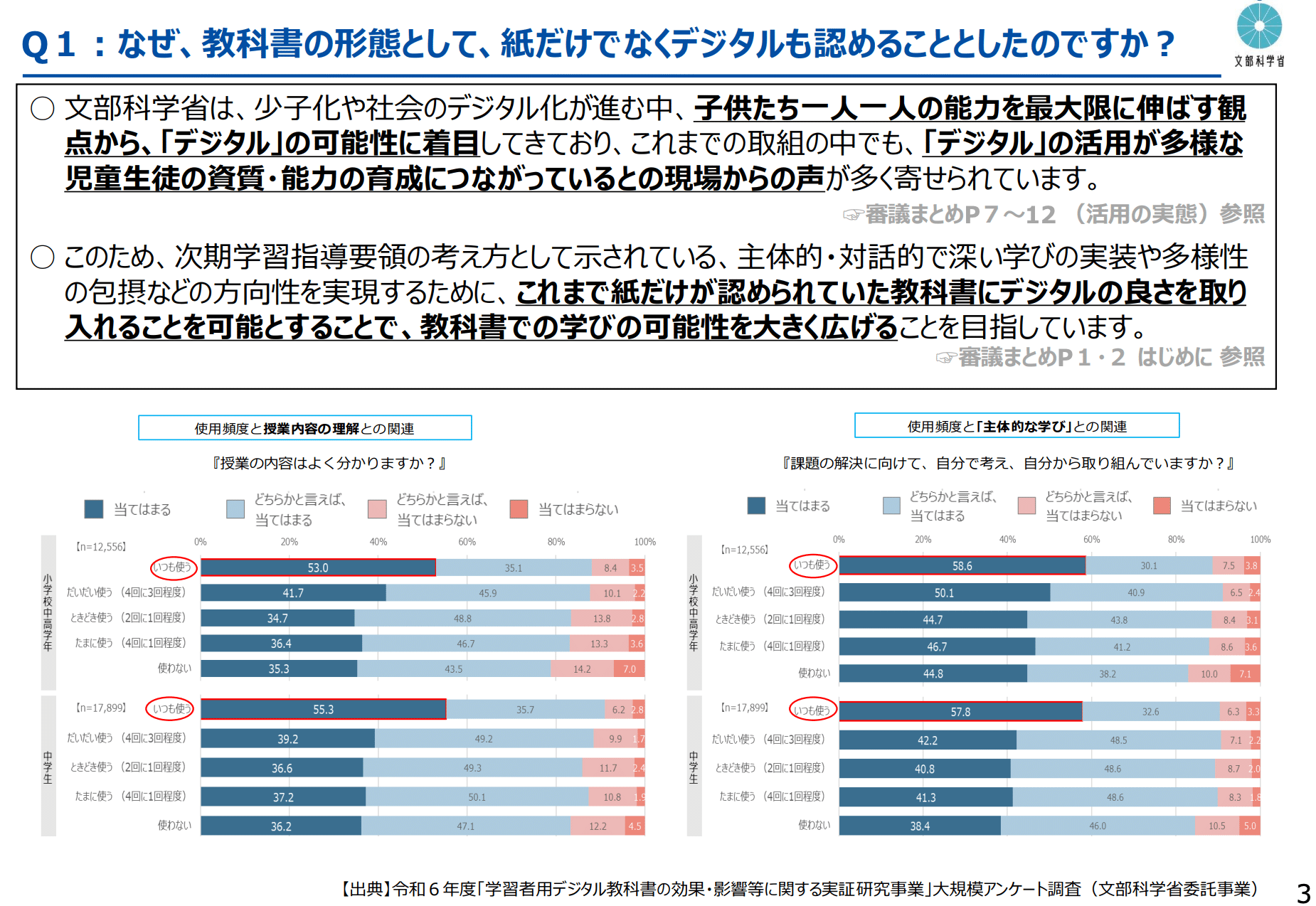 動画も「教科書」になる？2030年に向けて変わる教育と、家庭で知って