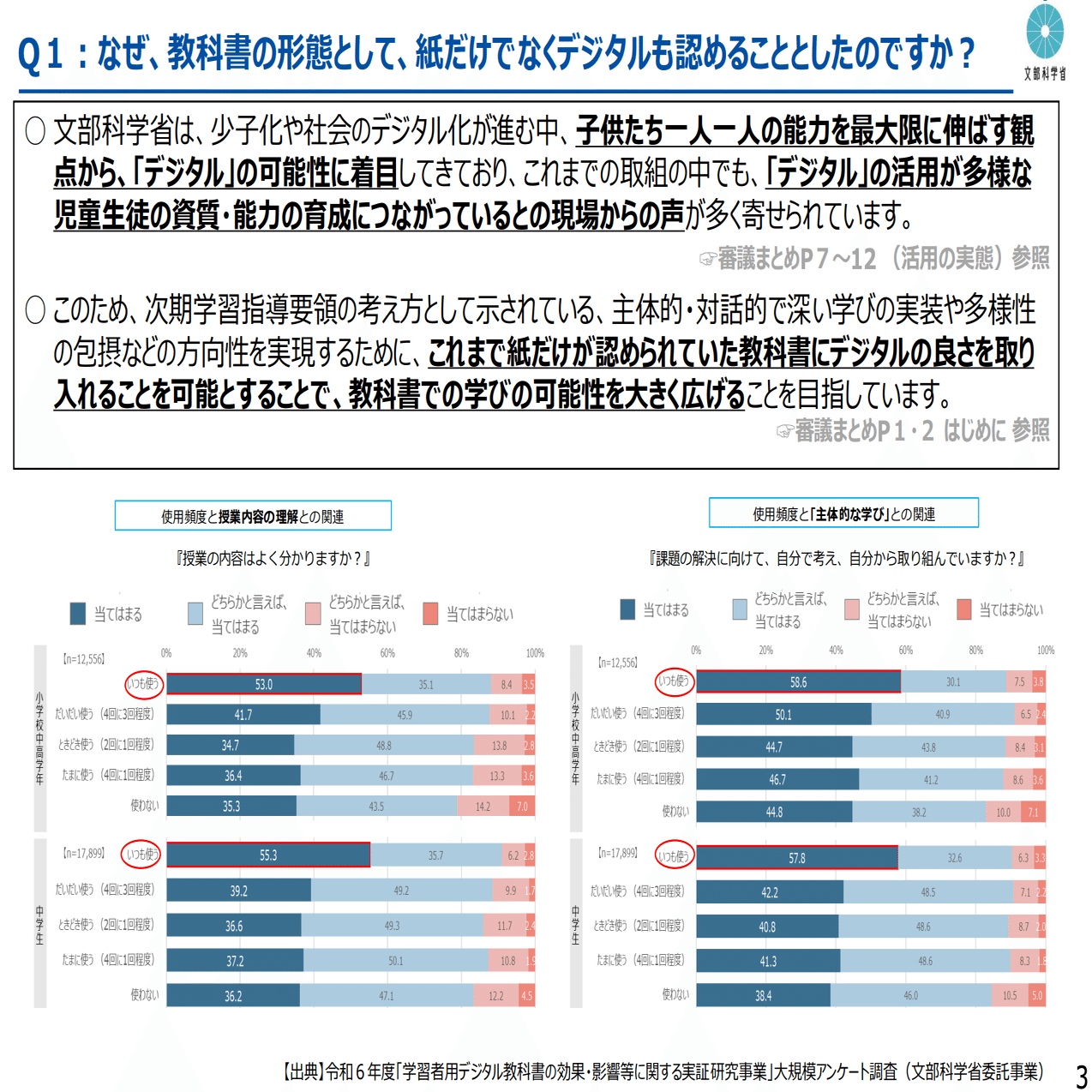 動画も「教科書」になる？2030年に向けて変わる教育と、家庭で知って