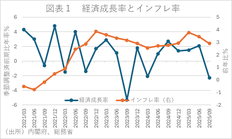 2026年の日本経済展望｜永濱利廣（第一生命経済研究所首席エコノミスト）