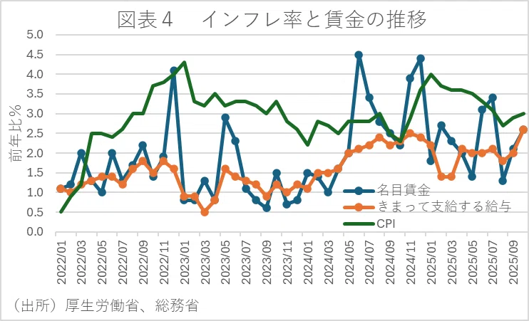 2026年の日本経済展望｜永濱利廣（第一ライフ資産運用経済研究所首席