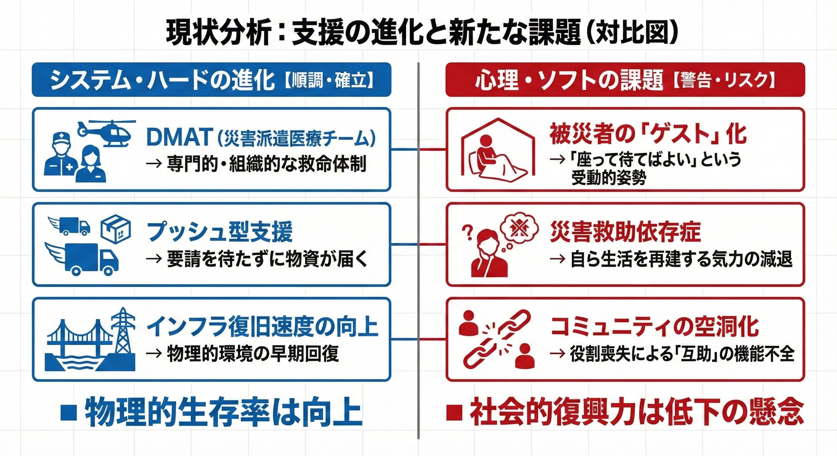 過剰支援が招く、災害関連死｜東京防災情報誌ON-LINE