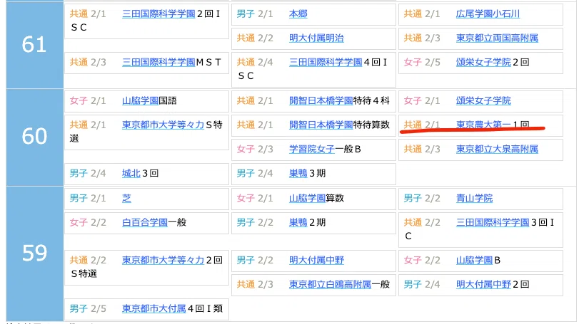 小学校受験体験記シリーズ 東京農業大学稲花小学校｜【小学校受験パパ