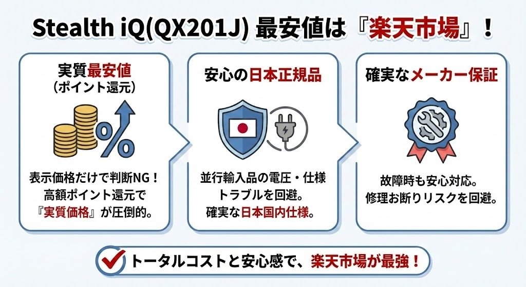 Stealth iQ(QX201J)の最安値は？一番安く買う方法を徹底調査！楽天市場