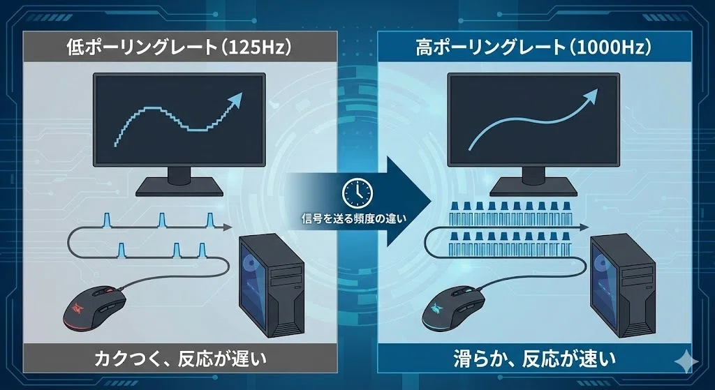 ゲーミング周辺機器用語まとめ｜syungiku
