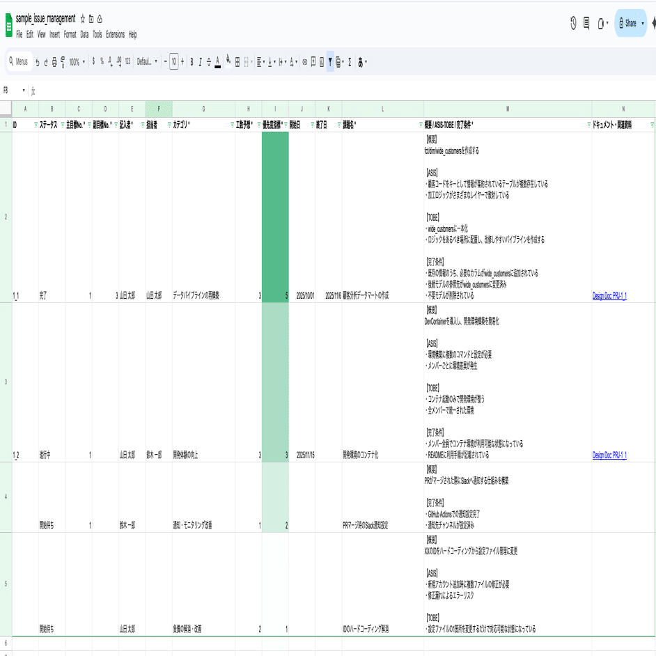 課題管理表とWBSを活用したデータ基盤再構築の取り組み｜ケン Ken