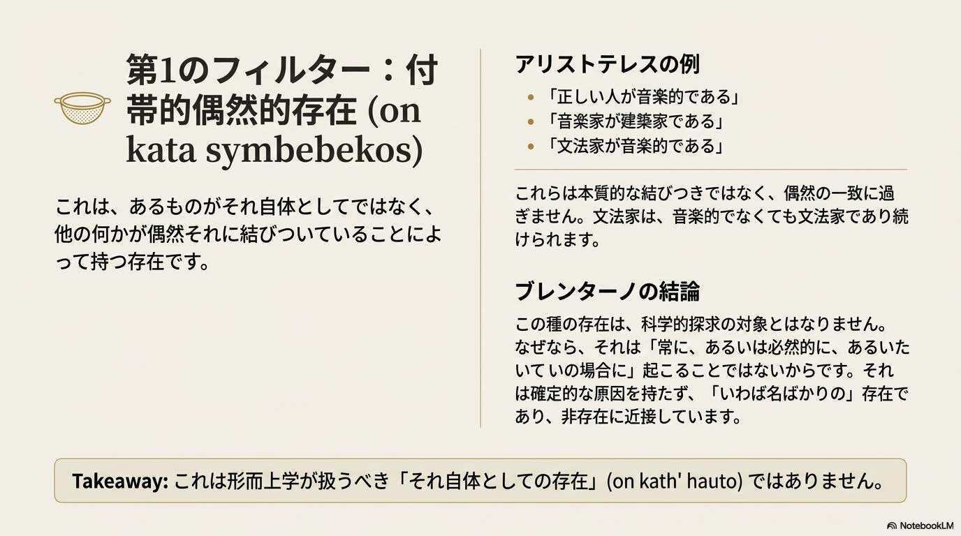 存在」の探求: アリストテレスにおける存在の多義性について＜Franz