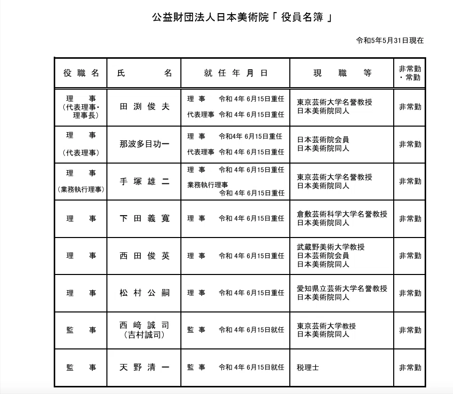 院展同人・梅原幸雄氏の盗作騒動について①｜市井の人