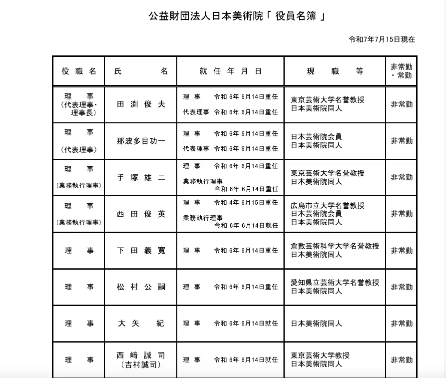 院展同人・梅原幸雄氏の盗作騒動について①｜市井の人