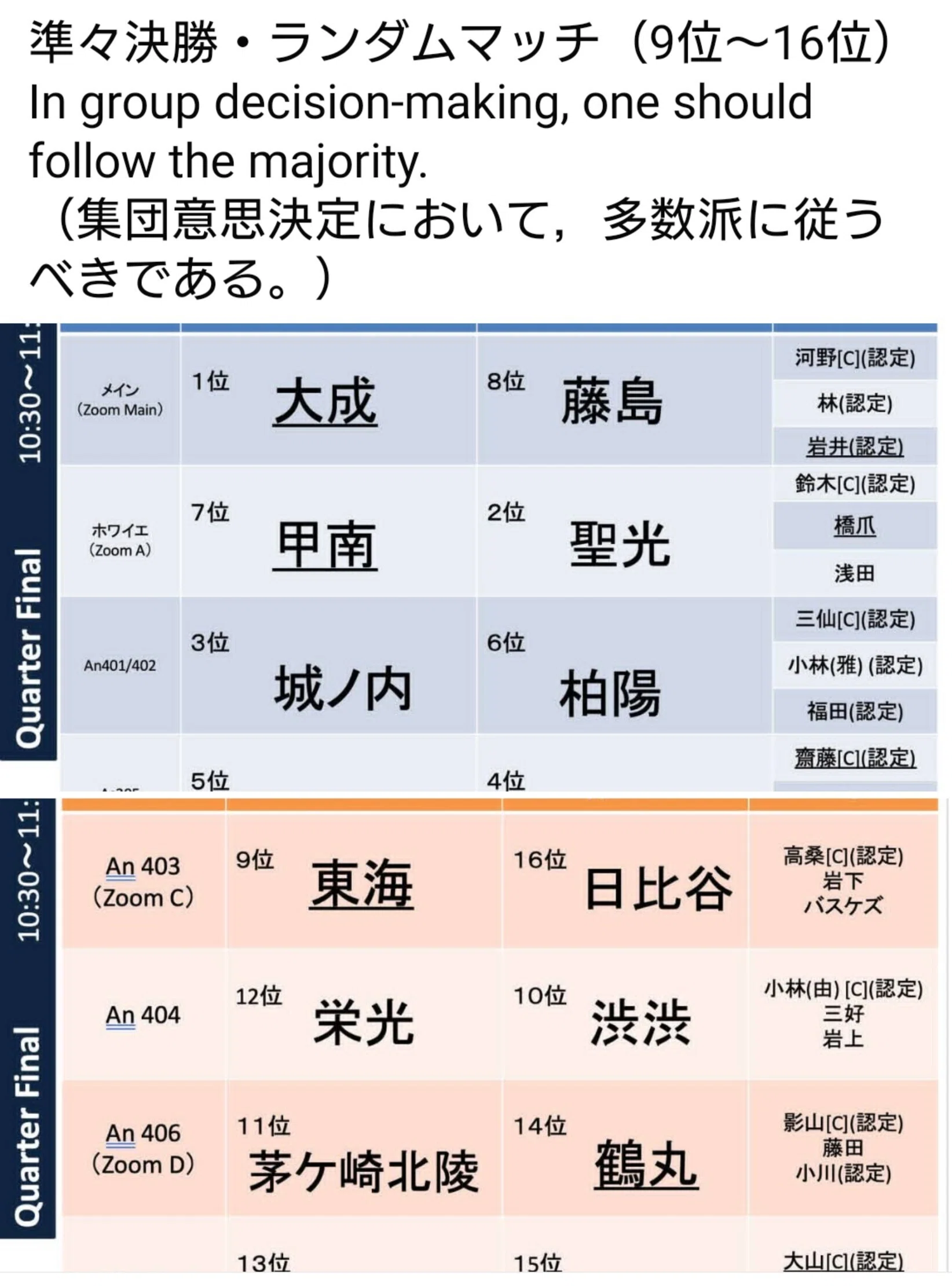 英語研究部】第11回PDA高校生即興型英語ディベート全国大会2025出場