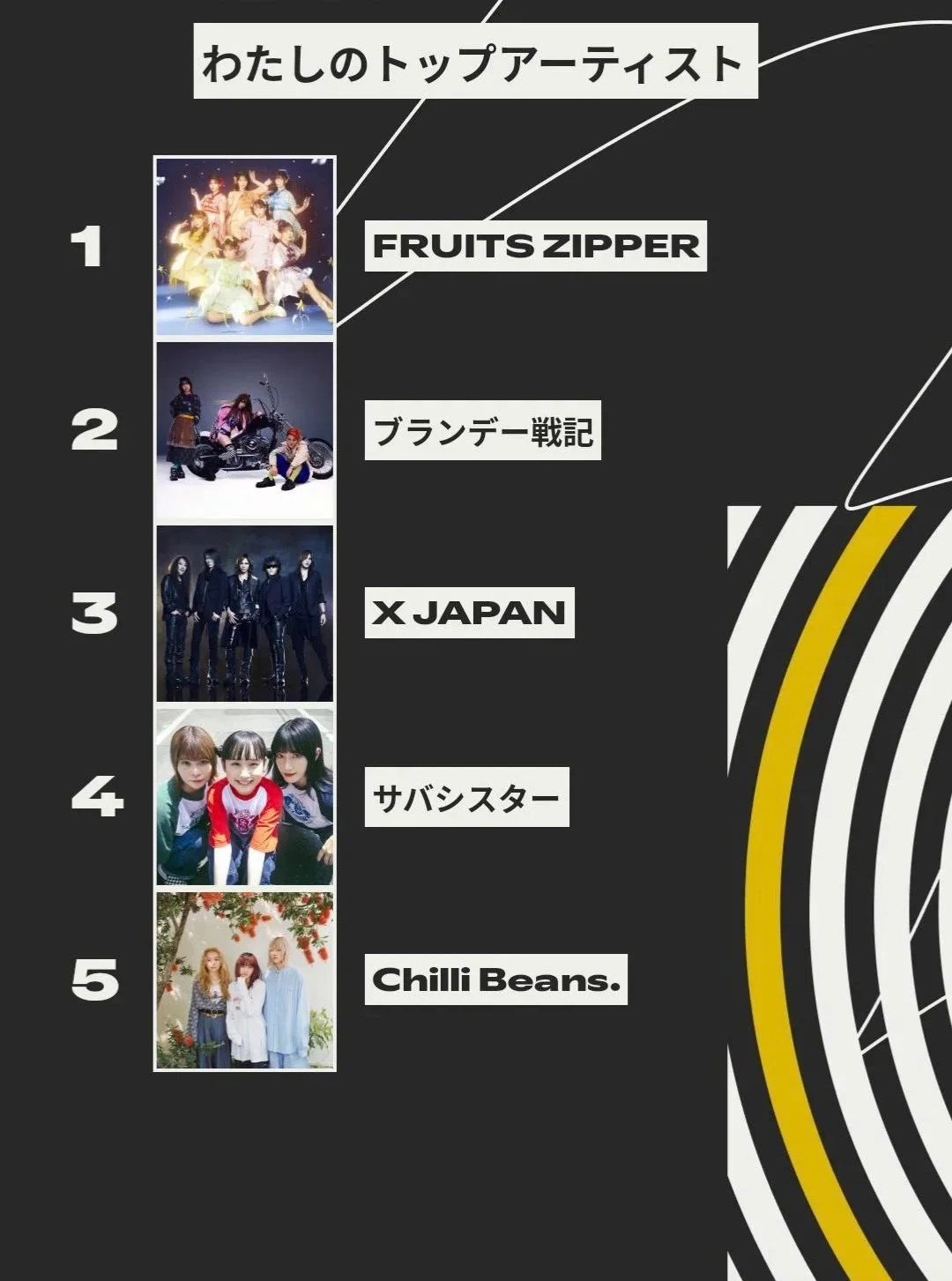 2025年よく聴いたアーティストを思い出とともに振り返ってみた