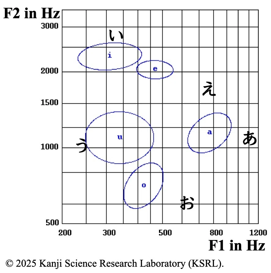音声学入門早わかり｜Kanji Science