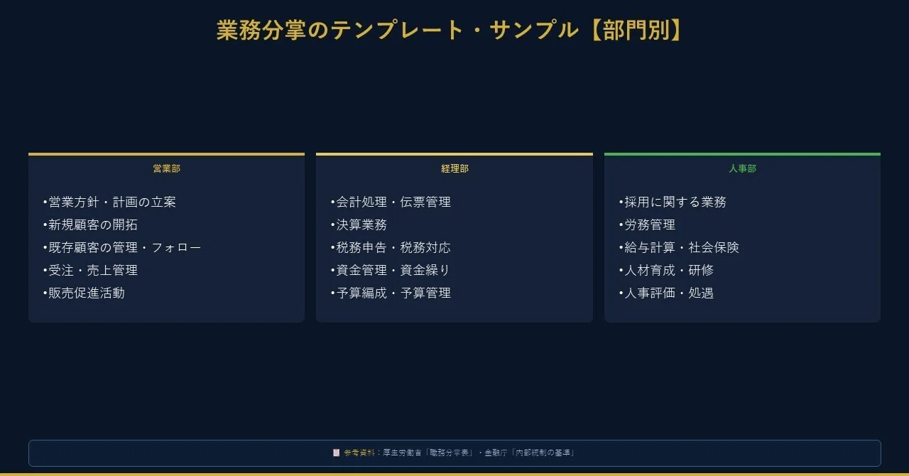 業務分掌とは？読み方・意味から作り方まで徹底解説【テンプレート付き