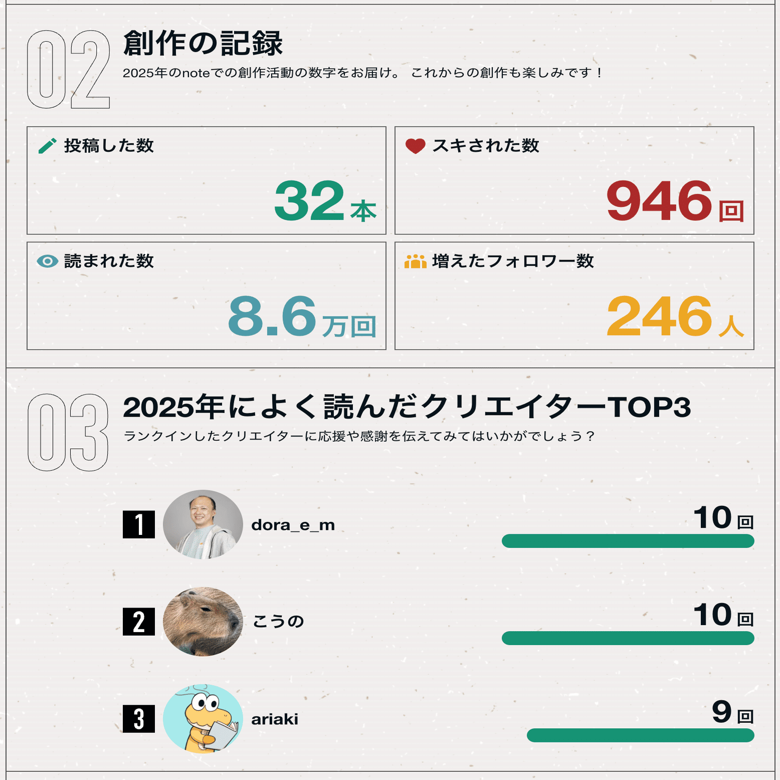 MELOGAPPA 反省会総括の書&今年の抱負の書 MELOGAPPA 反省会総括の書