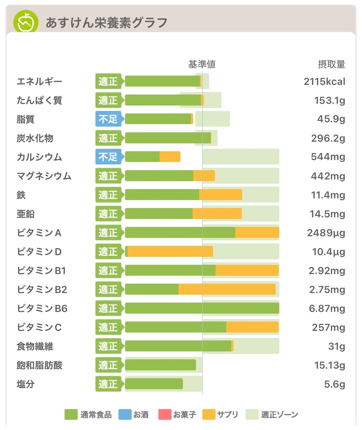 Target Training Fish Diet Diary #122 | Get Six-Pack Abs in 141 Days! | New Records in Leg ...