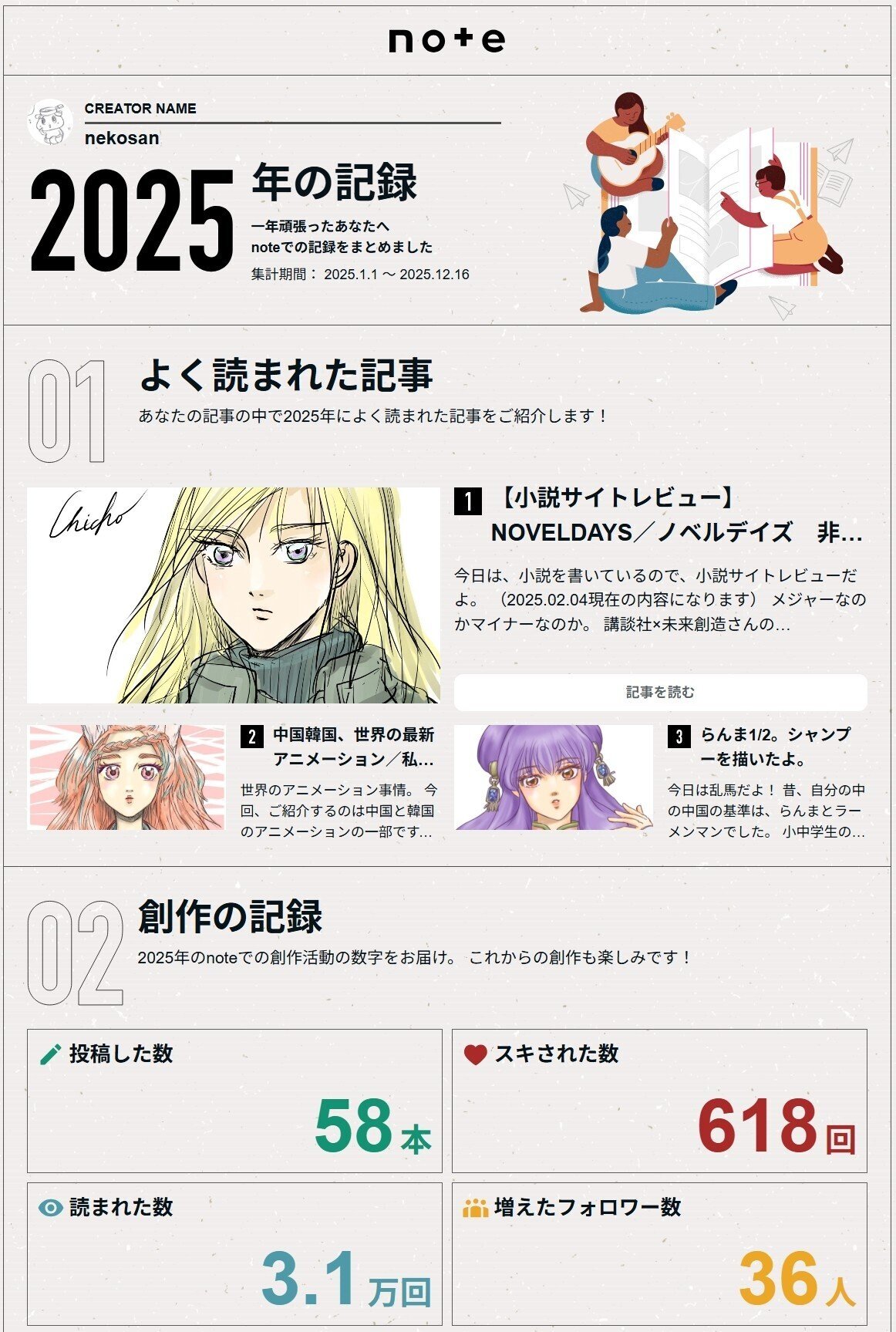 今年の総まとめだよ！｜nekosan